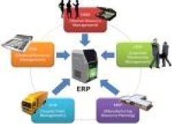 برنامه ریزی منابع سازمان یا ERP